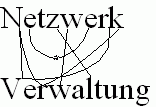 Netzwerkverwaltung